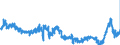 CN 48 /Exports /Unit = Prices (Euro/ton) /Partner: Slovenia /Reporter: Eur27_2020 /48:Paper and Paperboard; Articles of Paper Pulp, of Paper or of Paperboard