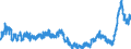 CN 48 /Exports /Unit = Prices (Euro/ton) /Partner: Croatia /Reporter: Eur27_2020 /48:Paper and Paperboard; Articles of Paper Pulp, of Paper or of Paperboard