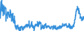 CN 48 /Exports /Unit = Prices (Euro/ton) /Partner: Bosnia-herz. /Reporter: Eur27_2020 /48:Paper and Paperboard; Articles of Paper Pulp, of Paper or of Paperboard