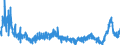 CN 48 /Exports /Unit = Prices (Euro/ton) /Partner: For.jrep.mac /Reporter: Eur27_2020 /48:Paper and Paperboard; Articles of Paper Pulp, of Paper or of Paperboard