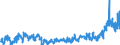 CN 48 /Exports /Unit = Prices (Euro/ton) /Partner: Montenegro /Reporter: Eur27_2020 /48:Paper and Paperboard; Articles of Paper Pulp, of Paper or of Paperboard