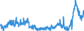 CN 48 /Exports /Unit = Prices (Euro/ton) /Partner: Serbia /Reporter: Eur27_2020 /48:Paper and Paperboard; Articles of Paper Pulp, of Paper or of Paperboard