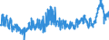 CN 48 /Exports /Unit = Prices (Euro/ton) /Partner: Morocco /Reporter: Eur27_2020 /48:Paper and Paperboard; Articles of Paper Pulp, of Paper or of Paperboard