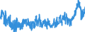 CN 48 /Exports /Unit = Prices (Euro/ton) /Partner: Tunisia /Reporter: Eur27_2020 /48:Paper and Paperboard; Articles of Paper Pulp, of Paper or of Paperboard