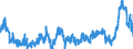 CN 48 /Exports /Unit = Prices (Euro/ton) /Partner: Egypt /Reporter: Eur27_2020 /48:Paper and Paperboard; Articles of Paper Pulp, of Paper or of Paperboard