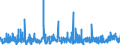 CN 48 /Exports /Unit = Prices (Euro/ton) /Partner: Guinea Biss. /Reporter: Eur27_2020 /48:Paper and Paperboard; Articles of Paper Pulp, of Paper or of Paperboard