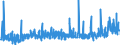 CN 48 /Exports /Unit = Prices (Euro/ton) /Partner: Equat.guinea /Reporter: Eur27_2020 /48:Paper and Paperboard; Articles of Paper Pulp, of Paper or of Paperboard