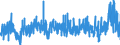 CN 48 /Exports /Unit = Prices (Euro/ton) /Partner: Gabon /Reporter: Eur27_2020 /48:Paper and Paperboard; Articles of Paper Pulp, of Paper or of Paperboard