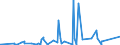 CN 49019100 /Exports /Unit = Prices (Euro/ton) /Partner: Burundi /Reporter: Eur27_2020 /49019100:Dictionaries and Encyclopaedias, and Serial Instalments Thereof
