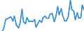 CN 49019900 /Exports /Unit = Prices (Euro/ton) /Partner: United Kingdom(Excluding Northern Ireland) /Reporter: Eur27_2020 /49019900:Printed Books, Brochures and Similar Printed Matter (Excl. Those in Single Sheets; Dictionaries, Encyclopaedias, Periodicals and Publications Which are Essentially Devoted to Advertising)