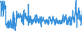 CN 4901 /Exports /Unit = Prices (Euro/ton) /Partner: Ireland /Reporter: Eur27_2020 /4901:Printed Books, Brochures and Similar Printed Matter, Whether or not in Single Sheets (Excl. Periodicals and Publications Which are Essentially Devoted to Advertising)