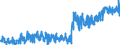 CN 4901 /Exports /Unit = Prices (Euro/ton) /Partner: Poland /Reporter: Eur27_2020 /4901:Printed Books, Brochures and Similar Printed Matter, Whether or not in Single Sheets (Excl. Periodicals and Publications Which are Essentially Devoted to Advertising)