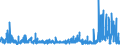 CN 4901 /Exports /Unit = Prices (Euro/ton) /Partner: Nigeria /Reporter: Eur27_2020 /4901:Printed Books, Brochures and Similar Printed Matter, Whether or not in Single Sheets (Excl. Periodicals and Publications Which are Essentially Devoted to Advertising)
