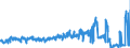 CN 49021000 /Exports /Unit = Prices (Euro/ton) /Partner: Netherlands /Reporter: Eur27_2020 /49021000:Newspapers, Journals and Periodicals, Whether or not Illustrated or Containing Advertising Material, Appearing at Least Four Times a Week