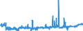 CN 49021000 /Exports /Unit = Prices (Euro/ton) /Partner: United Kingdom /Reporter: Eur27_2020 /49021000:Newspapers, Journals and Periodicals, Whether or not Illustrated or Containing Advertising Material, Appearing at Least Four Times a Week