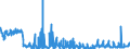 CN 49021000 /Exports /Unit = Prices (Euro/ton) /Partner: Denmark /Reporter: Eur27_2020 /49021000:Newspapers, Journals and Periodicals, Whether or not Illustrated or Containing Advertising Material, Appearing at Least Four Times a Week