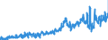 CN 49021000 /Exports /Unit = Prices (Euro/ton) /Partner: Spain /Reporter: Eur27_2020 /49021000:Newspapers, Journals and Periodicals, Whether or not Illustrated or Containing Advertising Material, Appearing at Least Four Times a Week