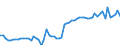 CN 49021000 /Exports /Unit = Prices (Euro/ton) /Partner: United Kingdom(Northern Ireland) /Reporter: Eur27_2020 /49021000:Newspapers, Journals and Periodicals, Whether or not Illustrated or Containing Advertising Material, Appearing at Least Four Times a Week