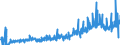 CN 49021000 /Exports /Unit = Prices (Euro/ton) /Partner: Luxembourg /Reporter: Eur27_2020 /49021000:Newspapers, Journals and Periodicals, Whether or not Illustrated or Containing Advertising Material, Appearing at Least Four Times a Week