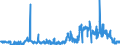 CN 49021000 /Exports /Unit = Prices (Euro/ton) /Partner: Finland /Reporter: Eur27_2020 /49021000:Newspapers, Journals and Periodicals, Whether or not Illustrated or Containing Advertising Material, Appearing at Least Four Times a Week