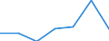 CN 49021000 /Exports /Unit = Prices (Euro/ton) /Partner: Switzerland /Reporter: Eur27 /49021000:Newspapers, Journals and Periodicals, Whether or not Illustrated or Containing Advertising Material, Appearing at Least Four Times a Week