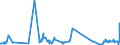 CN 49021000 /Exports /Unit = Prices (Euro/ton) /Partner: Faroe Isles /Reporter: Eur27_2020 /49021000:Newspapers, Journals and Periodicals, Whether or not Illustrated or Containing Advertising Material, Appearing at Least Four Times a Week