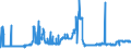 CN 49021000 /Exports /Unit = Prices (Euro/ton) /Partner: Andorra /Reporter: Eur27_2020 /49021000:Newspapers, Journals and Periodicals, Whether or not Illustrated or Containing Advertising Material, Appearing at Least Four Times a Week