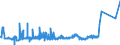 CN 49021000 /Exports /Unit = Prices (Euro/ton) /Partner: Gibraltar /Reporter: Eur27_2020 /49021000:Newspapers, Journals and Periodicals, Whether or not Illustrated or Containing Advertising Material, Appearing at Least Four Times a Week