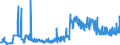 CN 49021000 /Exports /Unit = Prices (Euro/ton) /Partner: Estonia /Reporter: Eur27_2020 /49021000:Newspapers, Journals and Periodicals, Whether or not Illustrated or Containing Advertising Material, Appearing at Least Four Times a Week