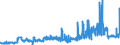CN 49021000 /Exports /Unit = Prices (Euro/ton) /Partner: Latvia /Reporter: Eur27_2020 /49021000:Newspapers, Journals and Periodicals, Whether or not Illustrated or Containing Advertising Material, Appearing at Least Four Times a Week