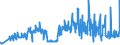 CN 49021000 /Exports /Unit = Prices (Euro/ton) /Partner: Lithuania /Reporter: Eur27_2020 /49021000:Newspapers, Journals and Periodicals, Whether or not Illustrated or Containing Advertising Material, Appearing at Least Four Times a Week
