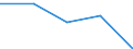 CN 49021000 /Exports /Unit = Prices (Euro/ton) /Partner: Soviet Union /Reporter: Eur27 /49021000:Newspapers, Journals and Periodicals, Whether or not Illustrated or Containing Advertising Material, Appearing at Least Four Times a Week
