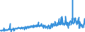 CN 49021000 /Exports /Unit = Prices (Euro/ton) /Partner: Poland /Reporter: Eur27_2020 /49021000:Newspapers, Journals and Periodicals, Whether or not Illustrated or Containing Advertising Material, Appearing at Least Four Times a Week