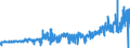 CN 49021000 /Exports /Unit = Prices (Euro/ton) /Partner: Czech Rep. /Reporter: Eur27_2020 /49021000:Newspapers, Journals and Periodicals, Whether or not Illustrated or Containing Advertising Material, Appearing at Least Four Times a Week
