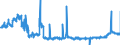 CN 49021000 /Exports /Unit = Prices (Euro/ton) /Partner: Slovakia /Reporter: Eur27_2020 /49021000:Newspapers, Journals and Periodicals, Whether or not Illustrated or Containing Advertising Material, Appearing at Least Four Times a Week