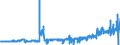 CN 49021000 /Exports /Unit = Prices (Euro/ton) /Partner: Hungary /Reporter: Eur27_2020 /49021000:Newspapers, Journals and Periodicals, Whether or not Illustrated or Containing Advertising Material, Appearing at Least Four Times a Week