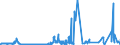 CN 49021000 /Exports /Unit = Prices (Euro/ton) /Partner: Russia /Reporter: Eur27_2020 /49021000:Newspapers, Journals and Periodicals, Whether or not Illustrated or Containing Advertising Material, Appearing at Least Four Times a Week