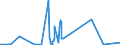 CN 49021000 /Exports /Unit = Prices (Euro/ton) /Partner: Kasakhstan /Reporter: European Union /49021000:Newspapers, Journals and Periodicals, Whether or not Illustrated or Containing Advertising Material, Appearing at Least Four Times a Week