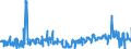 CN 49021000 /Exports /Unit = Prices (Euro/ton) /Partner: Slovenia /Reporter: Eur27_2020 /49021000:Newspapers, Journals and Periodicals, Whether or not Illustrated or Containing Advertising Material, Appearing at Least Four Times a Week