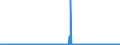 CN 49021000 /Exports /Unit = Prices (Euro/ton) /Partner: Croatia /Reporter: Eur27_2020 /49021000:Newspapers, Journals and Periodicals, Whether or not Illustrated or Containing Advertising Material, Appearing at Least Four Times a Week
