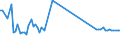 CN 49021000 /Exports /Unit = Prices (Euro/ton) /Partner: Serb.monten. /Reporter: Eur15 /49021000:Newspapers, Journals and Periodicals, Whether or not Illustrated or Containing Advertising Material, Appearing at Least Four Times a Week