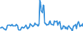 CN 49021000 /Exports /Unit = Prices (Euro/ton) /Partner: Kosovo /Reporter: Eur28 /49021000:Newspapers, Journals and Periodicals, Whether or not Illustrated or Containing Advertising Material, Appearing at Least Four Times a Week