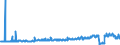 CN 49021000 /Exports /Unit = Prices (Euro/ton) /Partner: Serbia /Reporter: Eur27_2020 /49021000:Newspapers, Journals and Periodicals, Whether or not Illustrated or Containing Advertising Material, Appearing at Least Four Times a Week