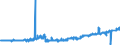 CN 49021000 /Exports /Unit = Prices (Euro/ton) /Partner: Morocco /Reporter: Eur27_2020 /49021000:Newspapers, Journals and Periodicals, Whether or not Illustrated or Containing Advertising Material, Appearing at Least Four Times a Week
