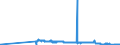 CN 49021000 /Exports /Unit = Prices (Euro/ton) /Partner: Burkina Faso /Reporter: Eur27_2020 /49021000:Newspapers, Journals and Periodicals, Whether or not Illustrated or Containing Advertising Material, Appearing at Least Four Times a Week