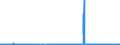CN 49021000 /Exports /Unit = Prices (Euro/ton) /Partner: Senegal /Reporter: Eur27_2020 /49021000:Newspapers, Journals and Periodicals, Whether or not Illustrated or Containing Advertising Material, Appearing at Least Four Times a Week