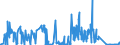 CN 49021000 /Exports /Unit = Prices (Euro/ton) /Partner: Ghana /Reporter: Eur27_2020 /49021000:Newspapers, Journals and Periodicals, Whether or not Illustrated or Containing Advertising Material, Appearing at Least Four Times a Week