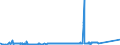 CN 49021000 /Exports /Unit = Prices (Euro/ton) /Partner: Cameroon /Reporter: Eur27_2020 /49021000:Newspapers, Journals and Periodicals, Whether or not Illustrated or Containing Advertising Material, Appearing at Least Four Times a Week
