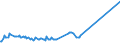 CN 49021000 /Exports /Unit = Prices (Euro/ton) /Partner: Centr.africa /Reporter: European Union /49021000:Newspapers, Journals and Periodicals, Whether or not Illustrated or Containing Advertising Material, Appearing at Least Four Times a Week