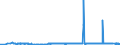CN 49021000 /Exports /Unit = Prices (Euro/ton) /Partner: Gabon /Reporter: Eur27_2020 /49021000:Newspapers, Journals and Periodicals, Whether or not Illustrated or Containing Advertising Material, Appearing at Least Four Times a Week